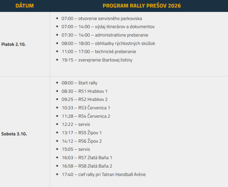 Rally Prešov 2026 Program